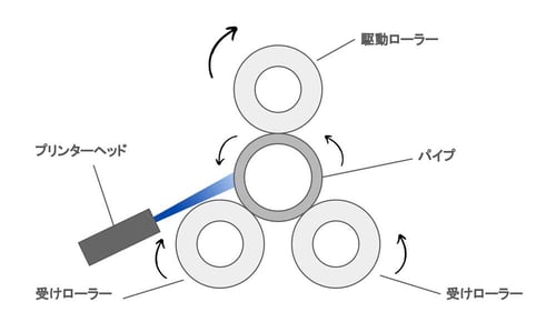 [JP][Blog]インクジェットの仕組み