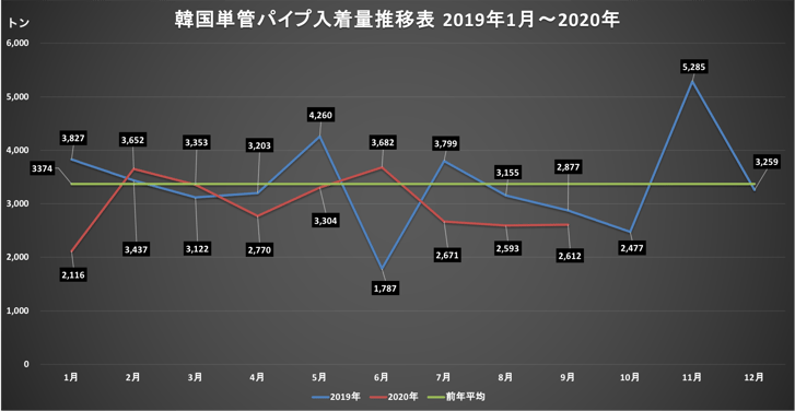[JP][Blog]韓国足場グラフ