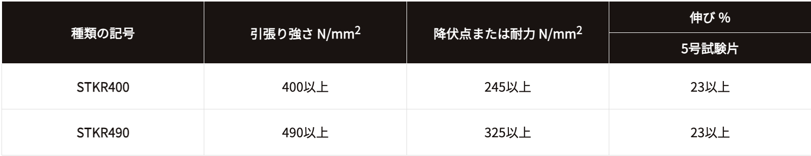 [JP]バタ角 性能表