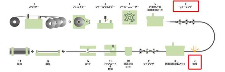 [JP]運転20240709