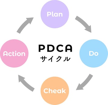 [JP]PDCAサイクル