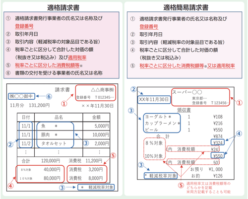 インボイス記載例_国税庁