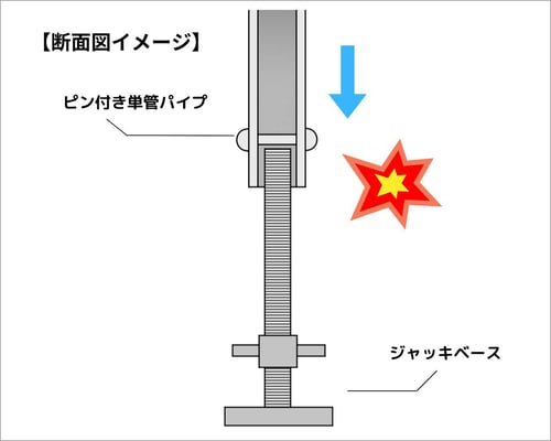 ジャッキベース図解