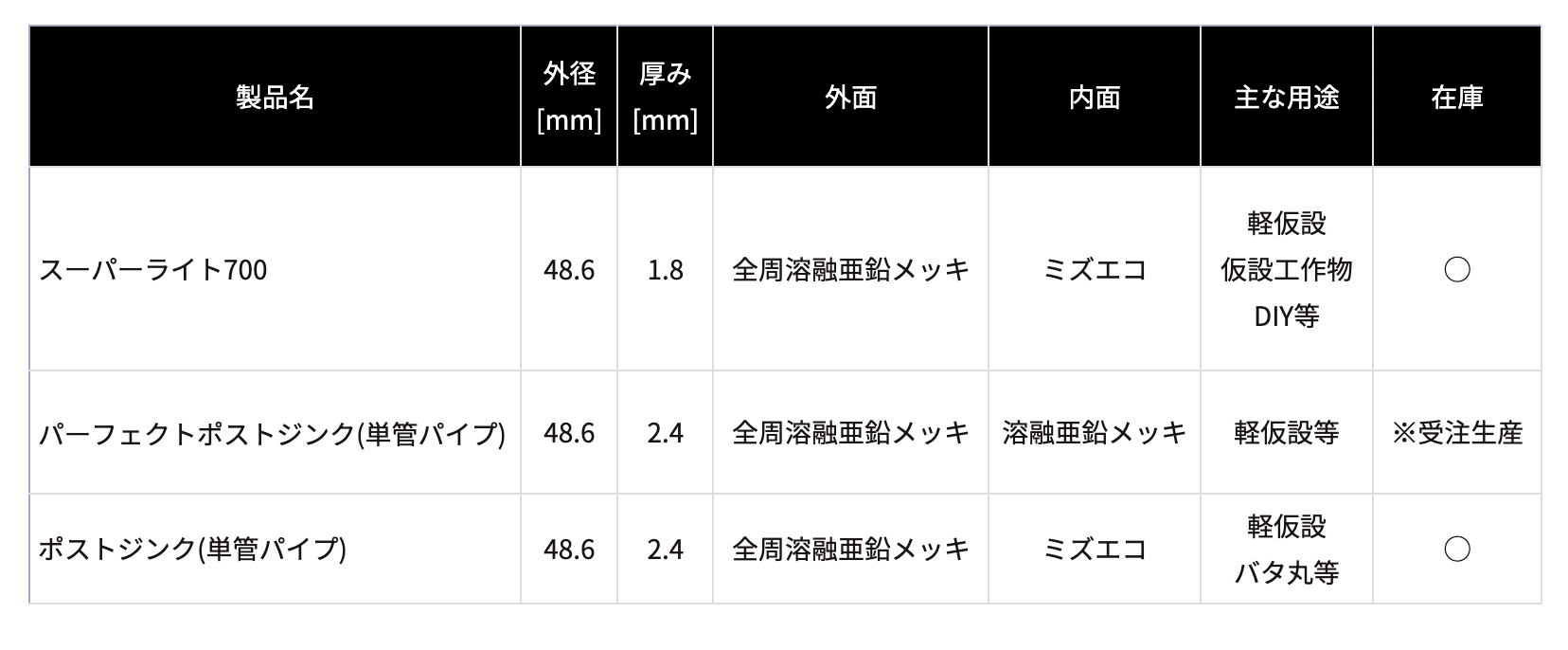 スクリーンショット 2023-01-20 13.04.45