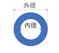 内径