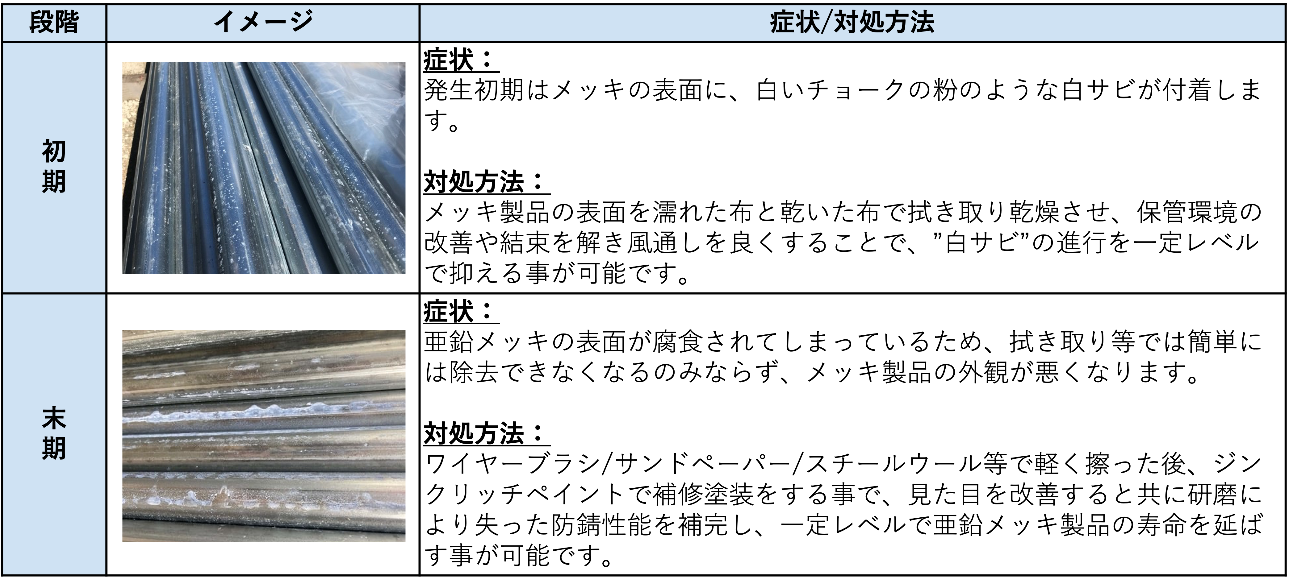 白サビの症状