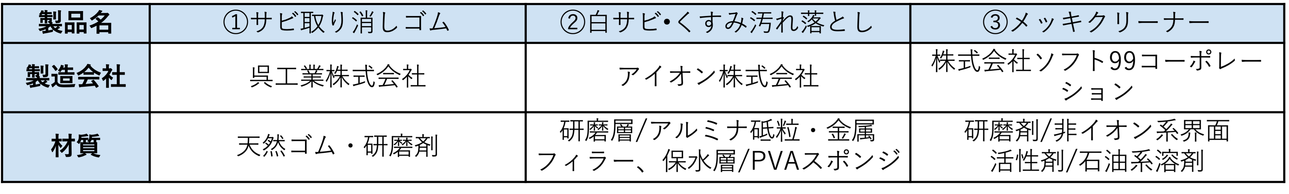 製品比較