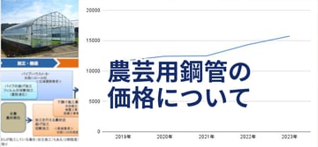 "農芸用鋼管"の価格はどうなる？！"パイプハウス"の流通形態と今後の価格動向について。