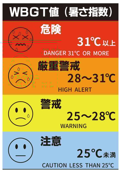 WBGT (暑さ指数)