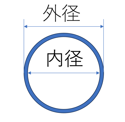外径