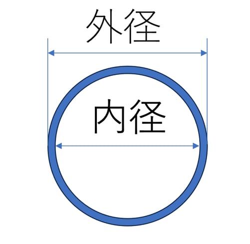 外径