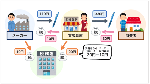 C.インボイス取引流れ図(ver2).20221020