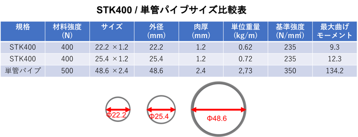 C.サイズ比較表_201028