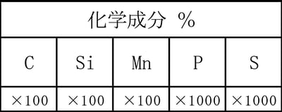 とりべ分析値