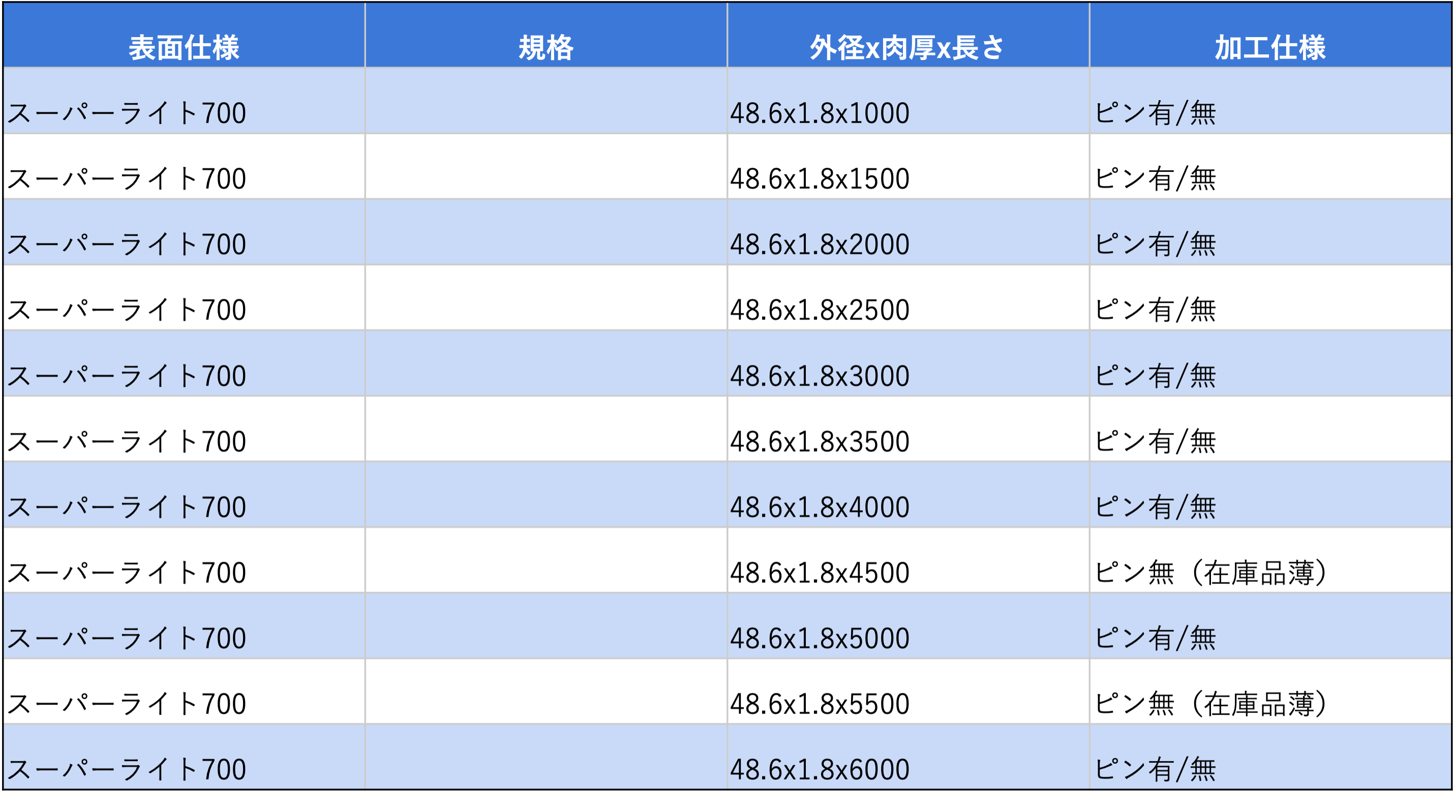 在庫一覧表(SL700)