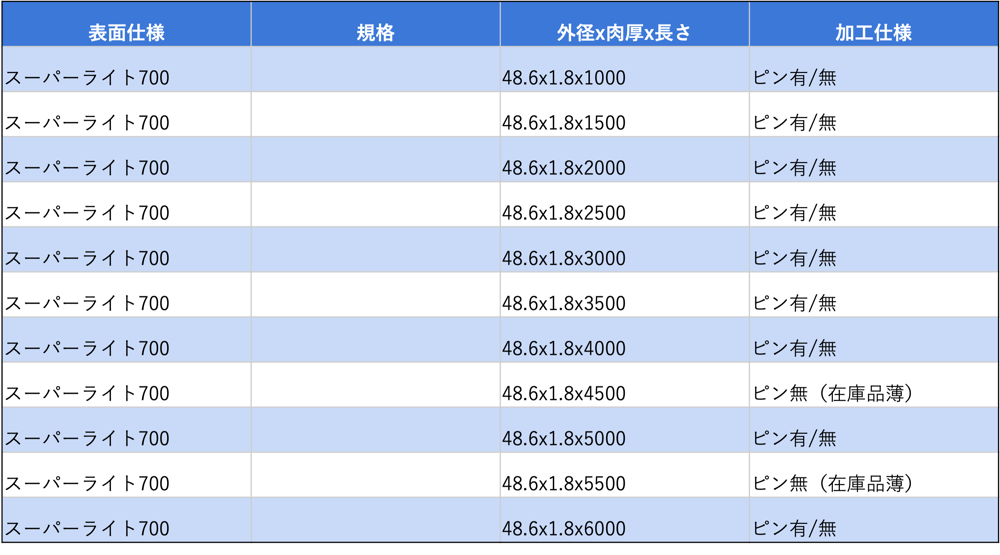 在庫一覧表(SL700)