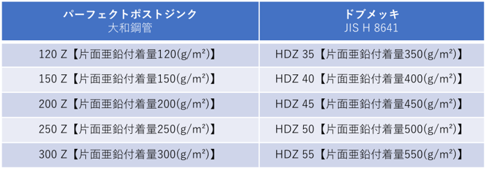 PPZ付着量