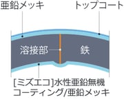 PPZPZ断面図