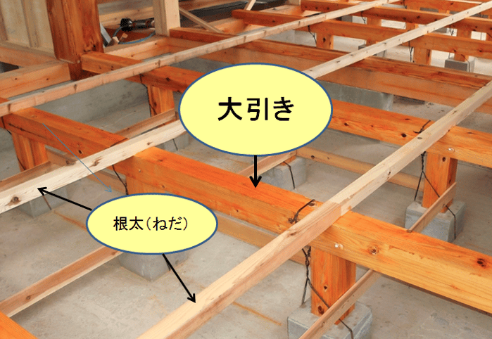 大引き (おおびき)