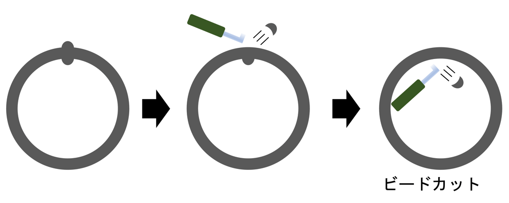 [JP][Blog]ビードカットの解説 