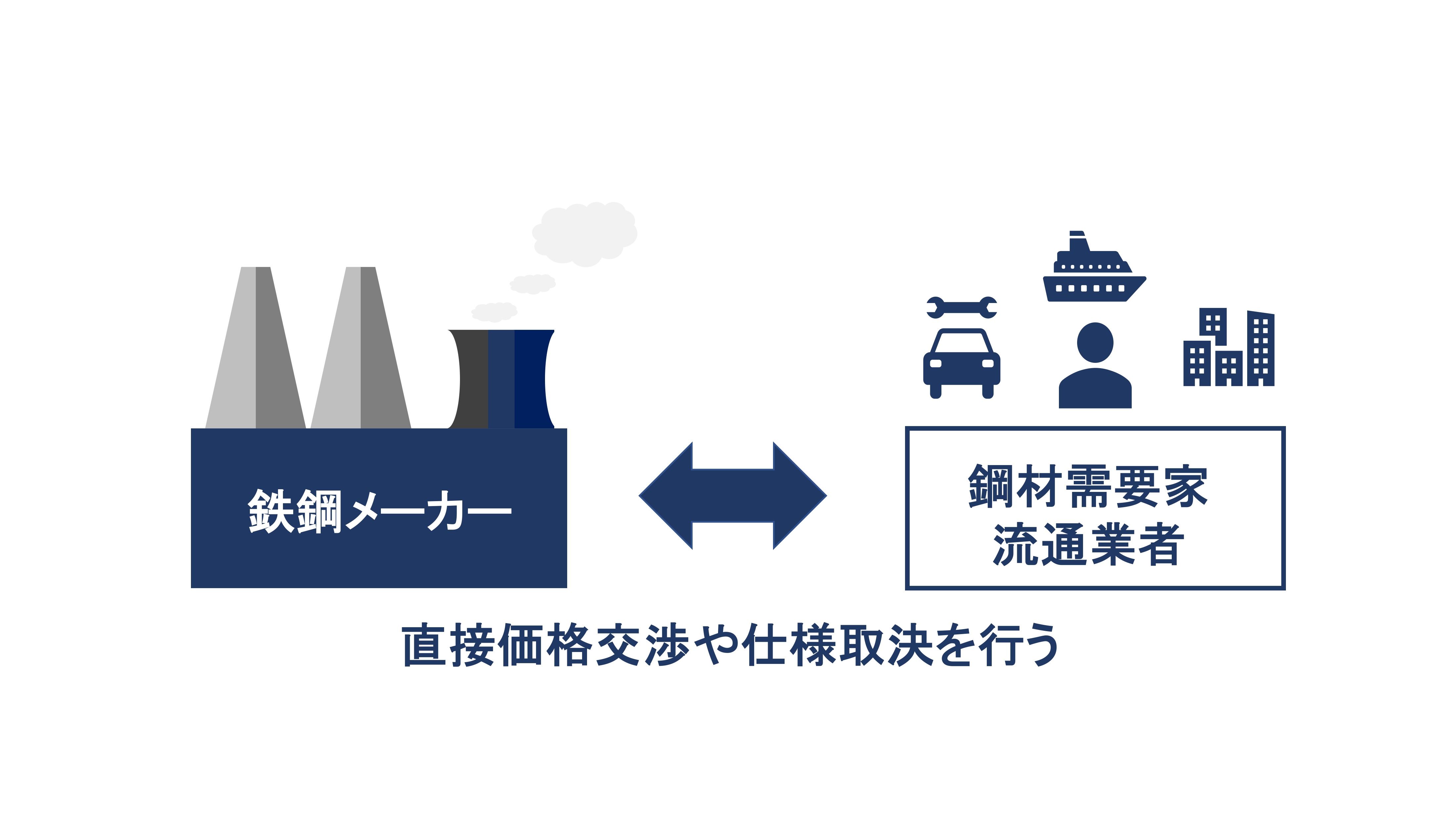 [JP][Blog]ひも付き図