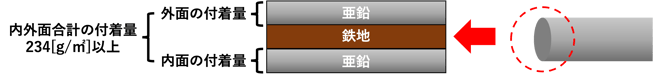 [JP][Blog]めっき鋼板付着量解説