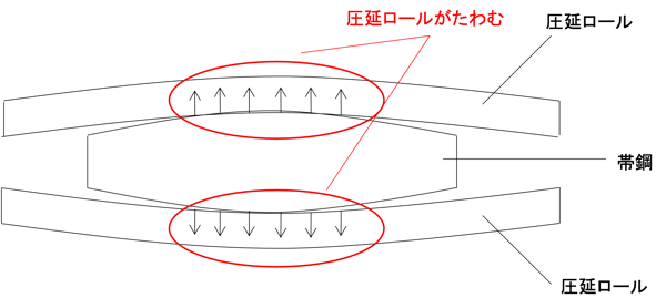 [JP][Blog]クラウン