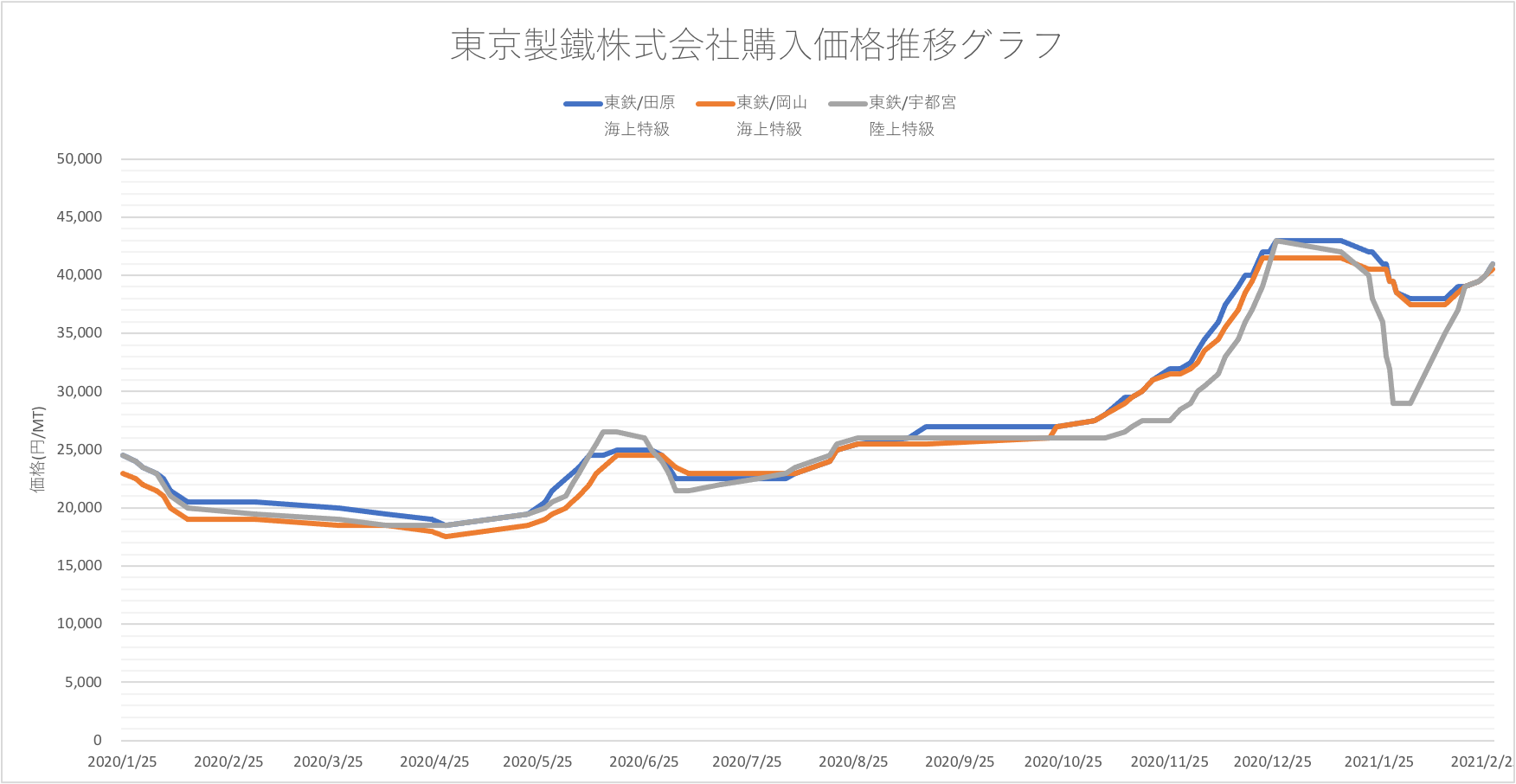 [JP][Blog]スクラップグラフ