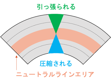 [JP][Blog]スプリングバック