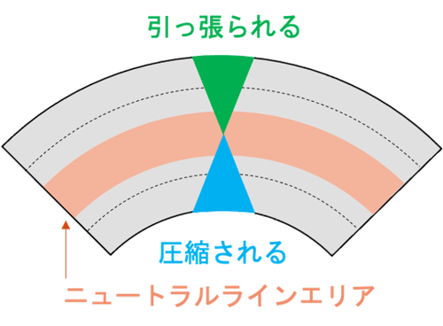 [JP][Blog]スプリングバック