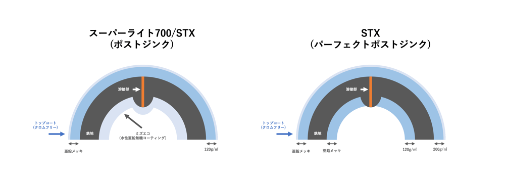 [JP][Blog]スーパーライト700STX断面(修正版)