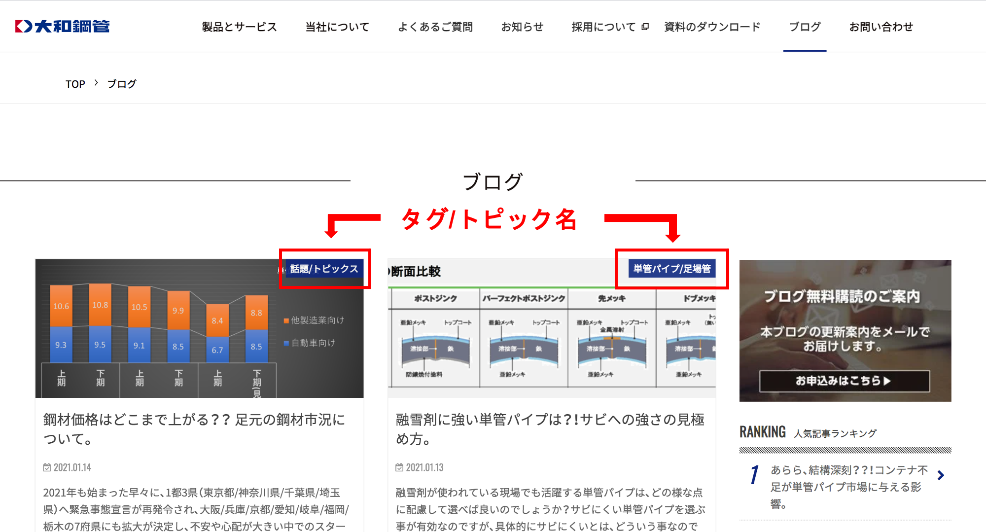 [JP][Blog]タグトピック