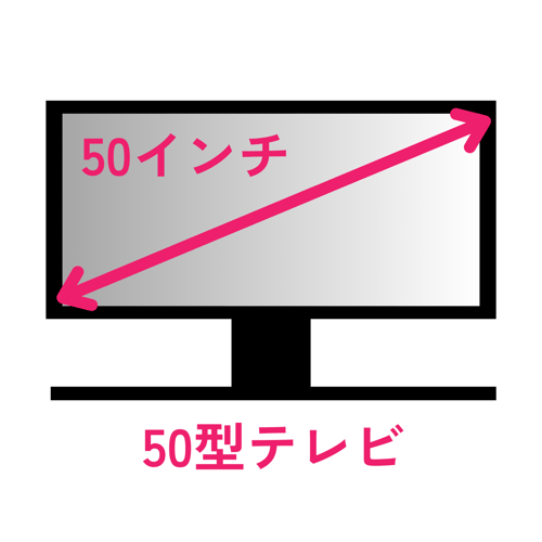 [JP][Blog]テレビ(インチ)