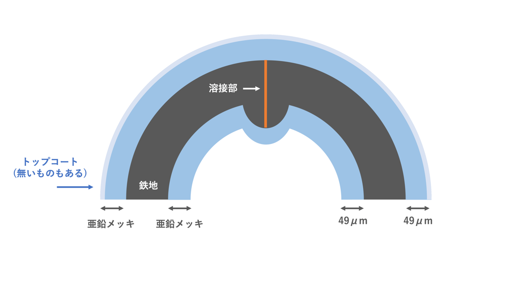 [JP][Blog]ドブメッキパイプ断面2022.02.08