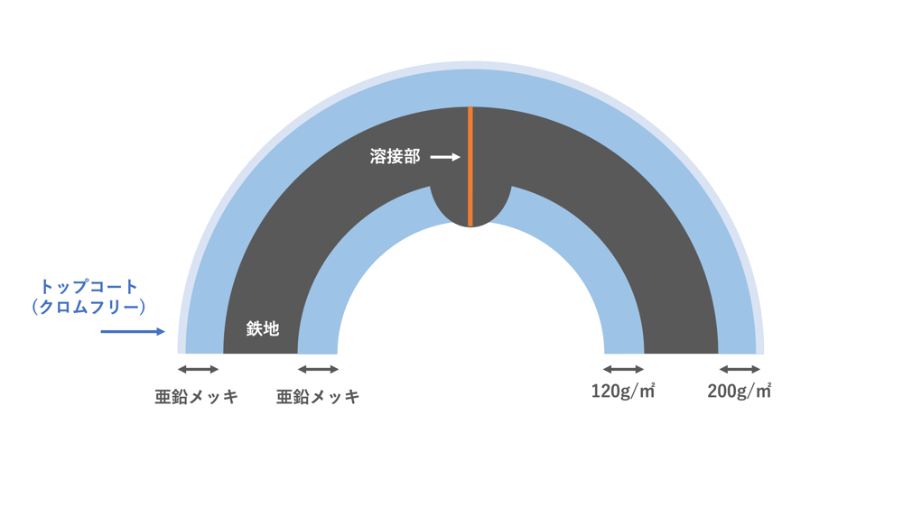 [JP][Blog]パーフェクトポストジンク断面図2022.02.08