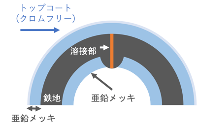 [JP][Blog]パーフェクトポストジンク断面図作成