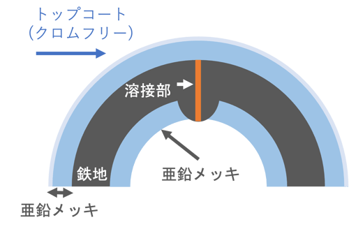 [JP][Blog]パーフェクトポストジンク断面図作成