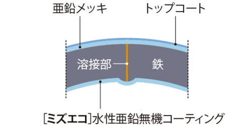 [JP][Blog]ポストジンク断面図(ミズエコver)
