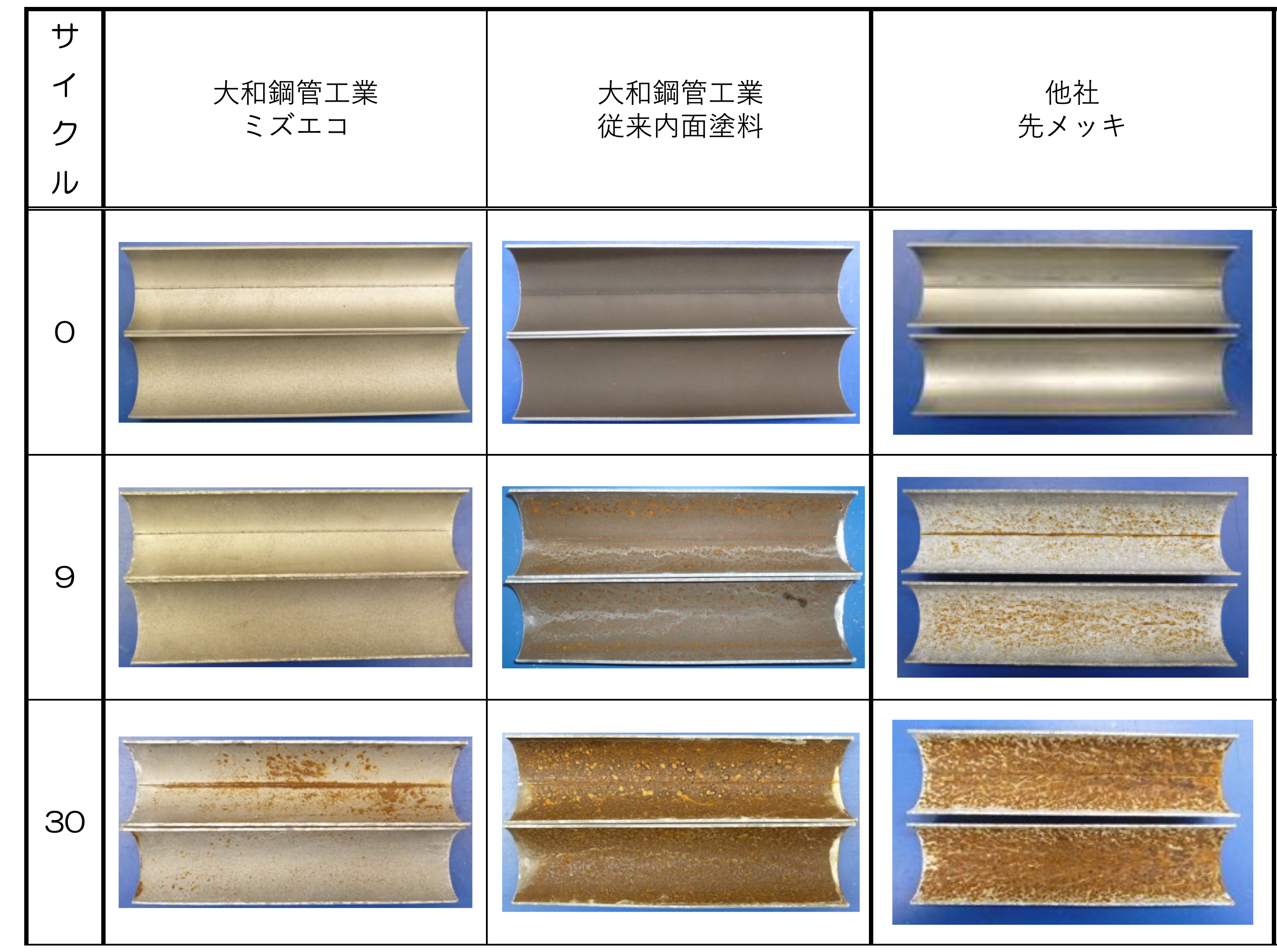 [JP][Blog]ミズエコ表