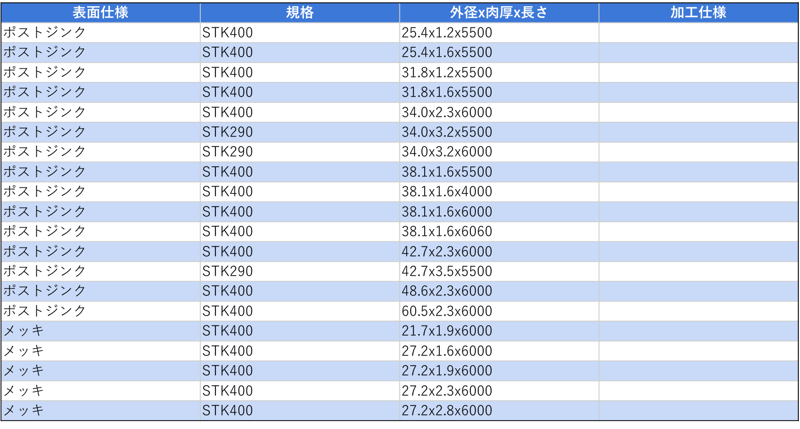 [JP][Blog]メッキパイプ在庫一覧