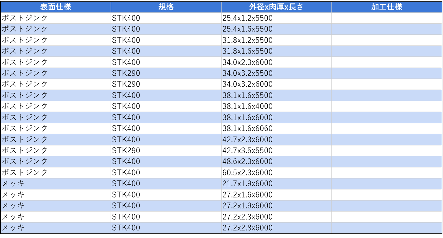 [JP][Blog]メッキパイプ在庫一覧