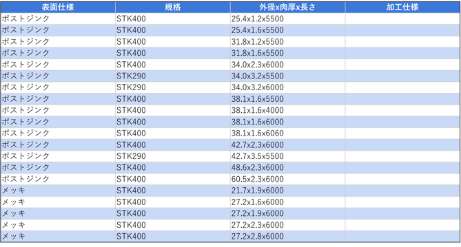 [JP][Blog]メッキパイプ在庫一覧