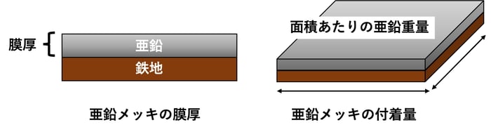[JP][Blog]メッキ厚