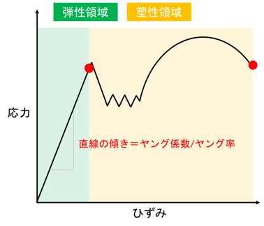 [JP][Blog]ヤング係数解説