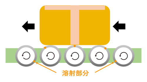 [JP][Blog]ローラーコンベア2022.03.14