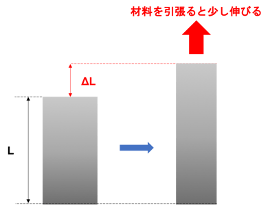 [JP][Blog]伸び