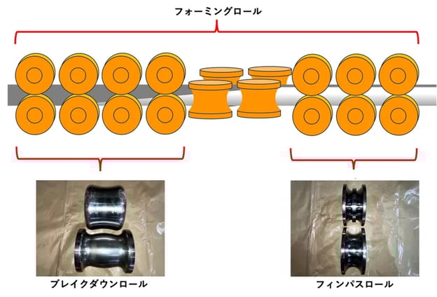 [JP][Blog]修正フォーミング