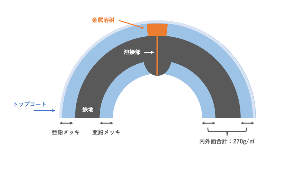 [JP][Blog]先メッキパイプ断面図2022.02.08