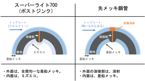 [JP][Blog]全周メッキ