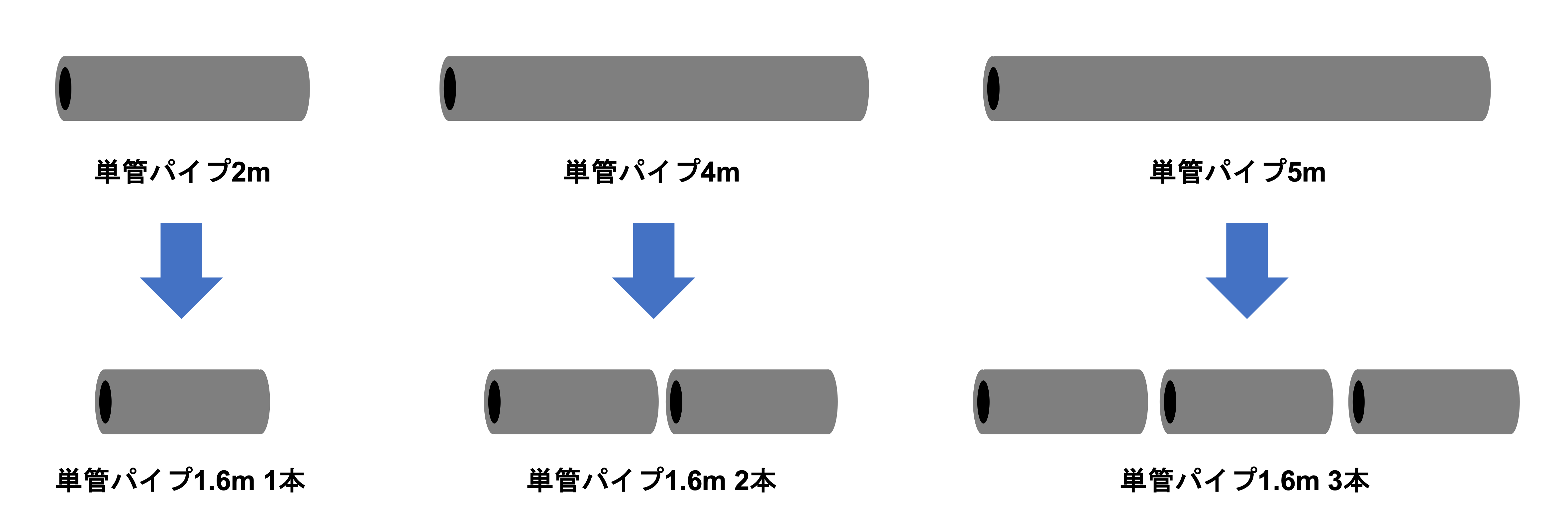 [JP][Blog]単管パイプ切断